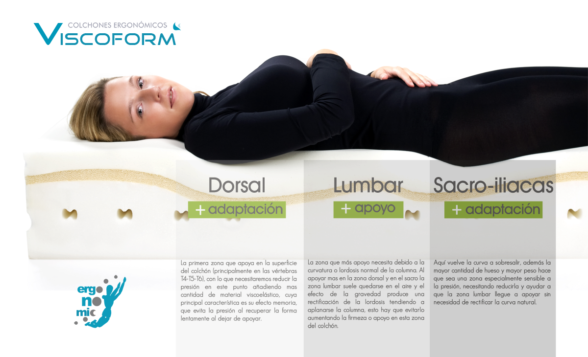 El mejor colchón para hernia discal.
